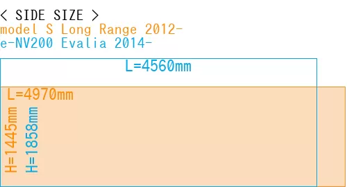 #model S Long Range 2012- + e-NV200 Evalia 2014-